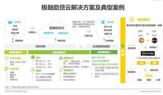双轮驱动，技术赋能 金融机构数字化转型中的艾瑞咨询与极融“双助”模式探析