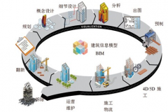 混合现实技术市场调查报告 2016年投资前景分析